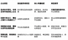 别是但愿通过AI渠道获取海外B2B询盘、需要多语种